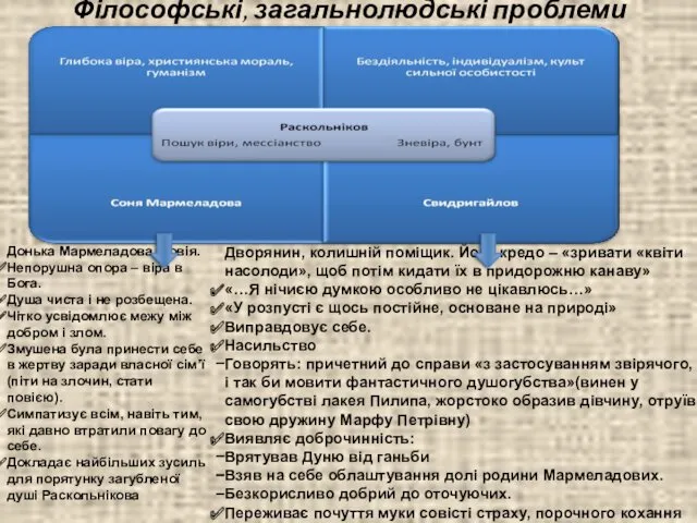 Філософські, загальнолюдські проблеми