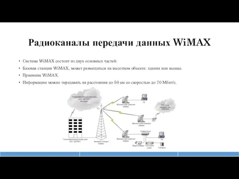 Радиоканалы передачи данных WiMAX Система WiMAX состоит из двух основных
