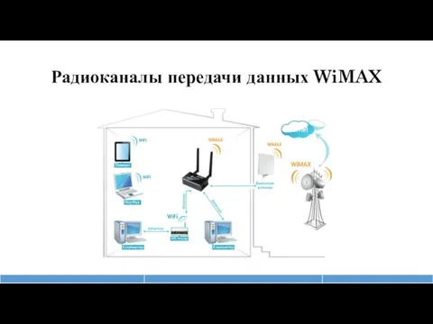 Радиоканалы передачи данных WiMAX