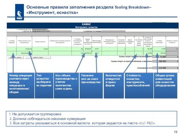 Основные правила заполнения раздела Tooling Breakdown– «Инструмент, оснастка» 1. Не