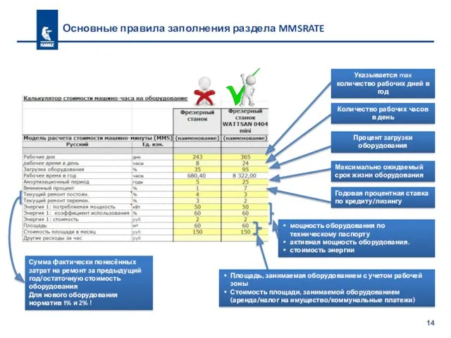 Основные правила заполнения раздела MMSRATE Указывается max количество рабочих дней