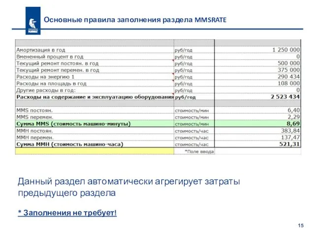 Основные правила заполнения раздела MMSRATE Данный раздел автоматически агрегирует затраты предыдущего раздела * Заполнения не требует!