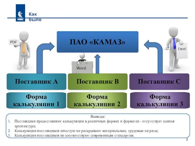 Как было Выводы: Поставщики предоставляют калькуляции в различных формах и