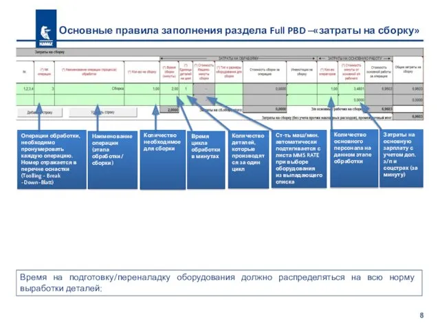 Основные правила заполнения раздела Full PBD –«затраты на сборку» Время