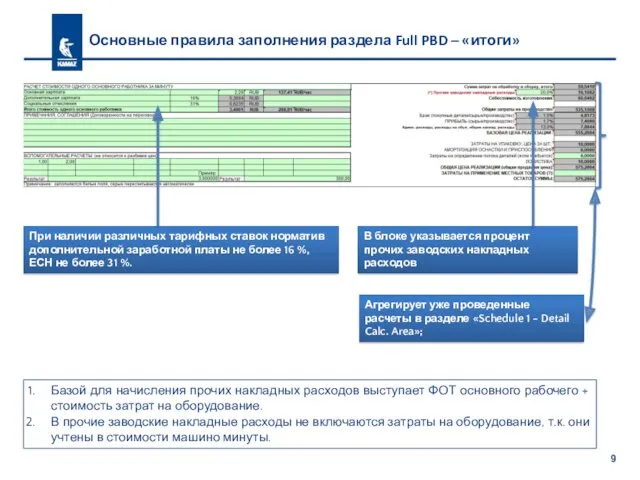 Основные правила заполнения раздела Full PBD – «итоги» При наличии