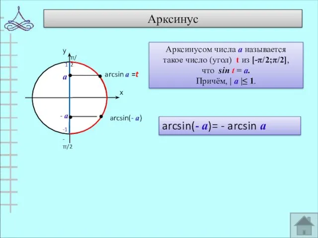 Арксинус а - а arcsin(- а)= - arcsin а Арксинусом