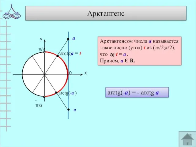 Арктангенс 0 arctgа = t Арктангенсом числа а называется такое