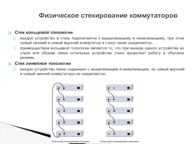 Стек кольцевой топологии каждое устройство в стеке подключается к вышележащему