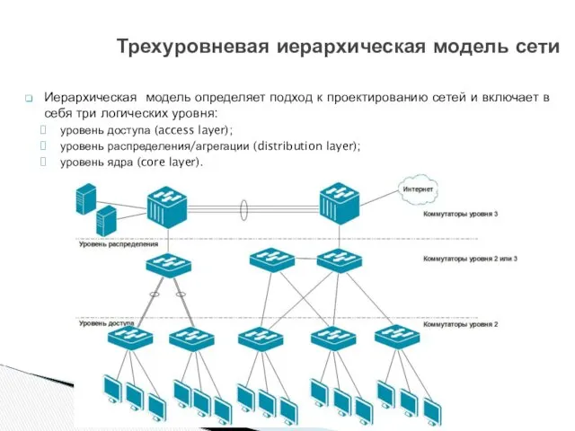 Иерархическая модель определяет подход к проектированию сетей и включает в