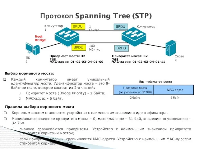 Протокол Spanning Tree (STP) Коммутатор 1 Коммутатор 2 ПК 1