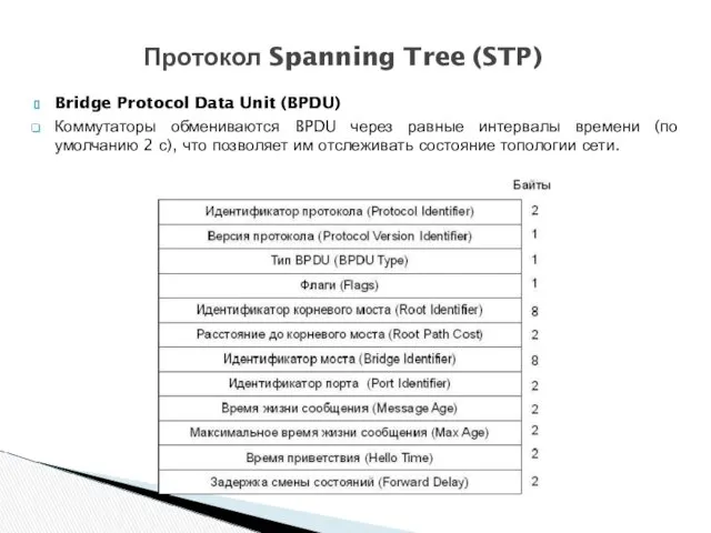 Bridge Protocol Data Unit (BPDU) Коммутаторы обмениваются BPDU через равные