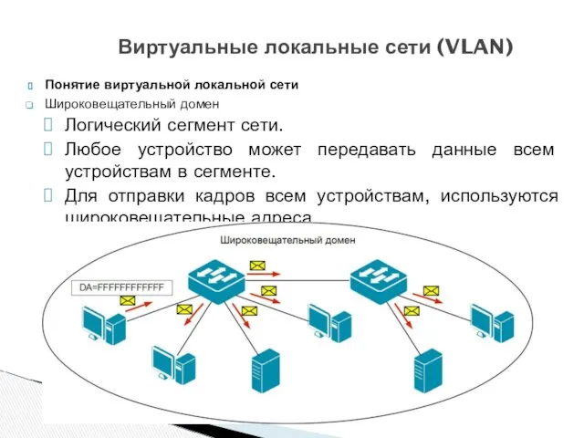 Понятие виртуальной локальной сети Широковещательный домен Логический сегмент сети. Любое