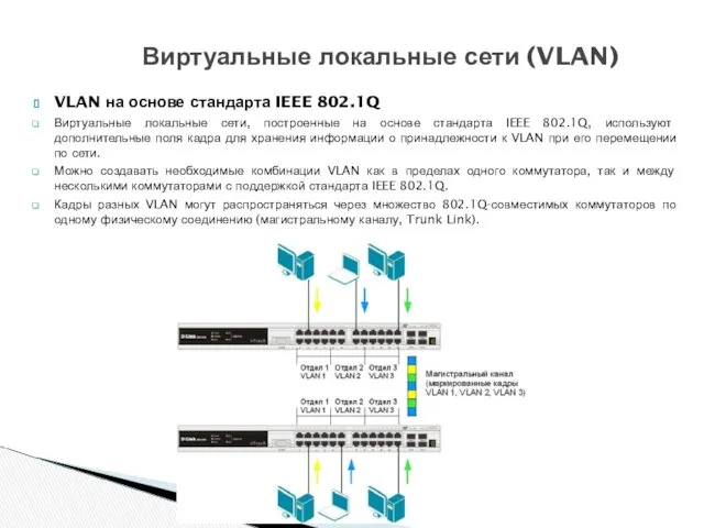 VLAN на основе стандарта IEEE 802.1Q Виртуальные локальные сети, построенные