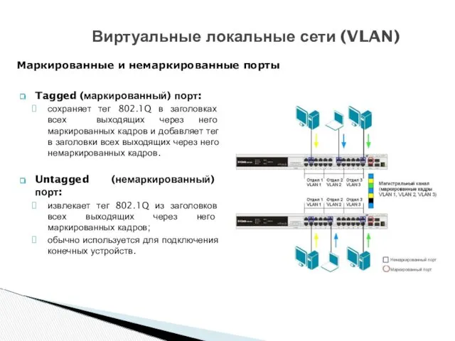 Tagged (маркированный) порт: сохраняет тег 802.1Q в заголовках всех выходящих