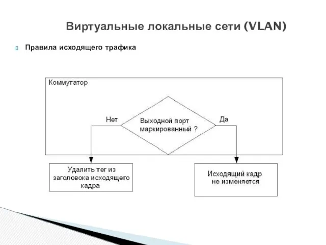 Правила исходящего трафика Виртуальные локальные сети (VLAN)