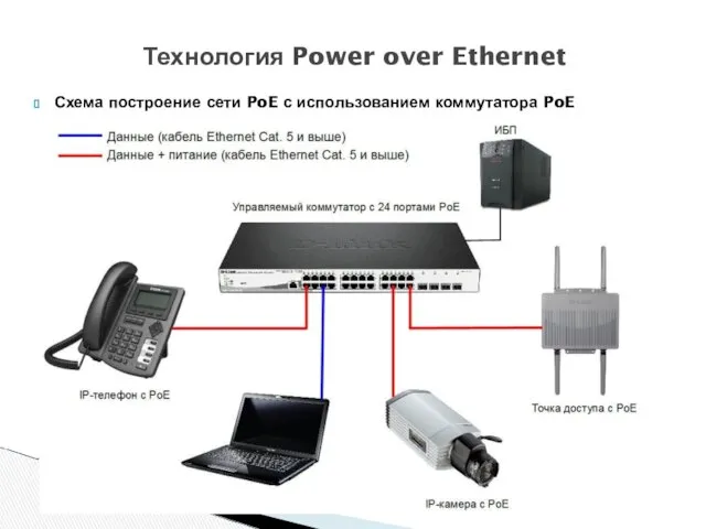 Схема построение сети PoE с использованием коммутатора PoE Технология Power over Ethernet