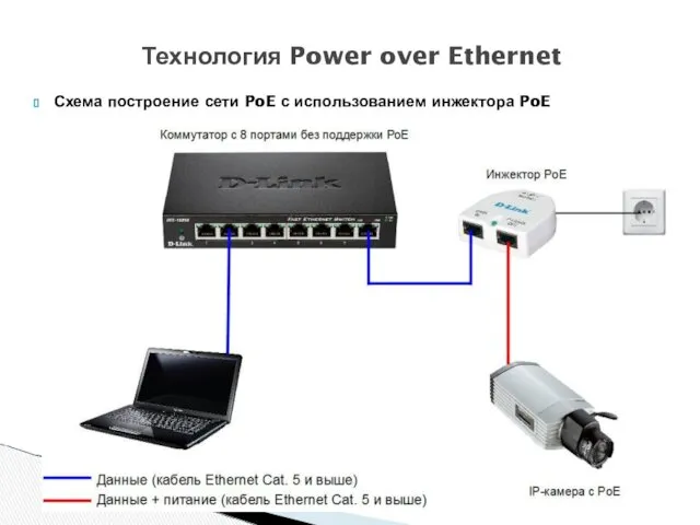 Схема построение сети PoE с использованием инжектора PoE Технология Power over Ethernet