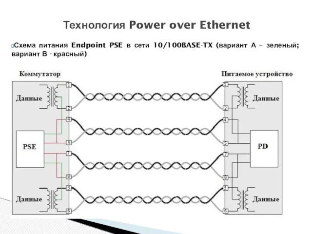 Схема питания Endpoint PSE в сети 10/100BASE-TX (вариант А –