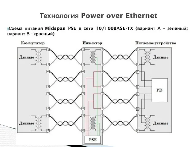 Схема питания Midspan PSE в сети 10/100BASE-TX (вариант А –