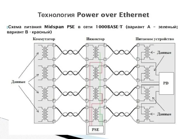 Схема питания Midspan PSE в сети 1000BASE-T (вариант А –