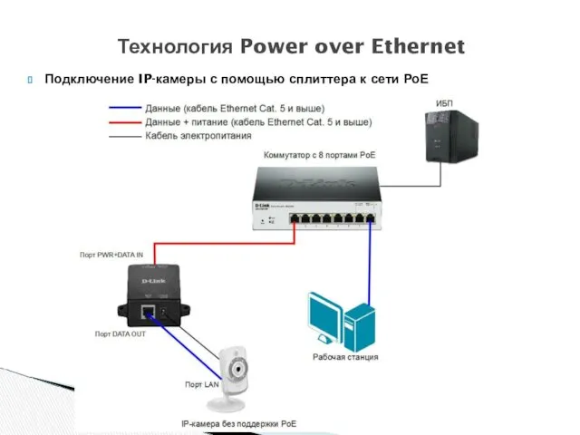 Подключение IP-камеры с помощью сплиттера к сети РоЕ Технология Power over Ethernet