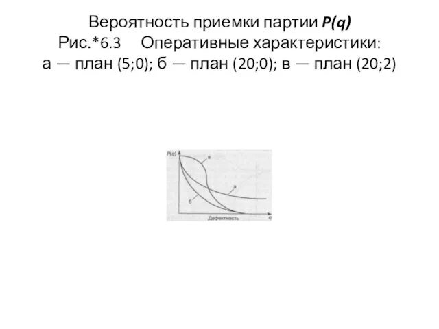 Вероятность приемки партии P(q) Рис.*6.3 Оперативные характеристики: а — план