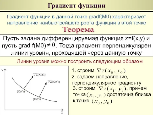 Градиент функции Пусть задана дифференцируемая функция z=f(x,y) и пусть grad