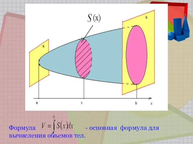 Формула - основная формула для вычисления объемов тел.