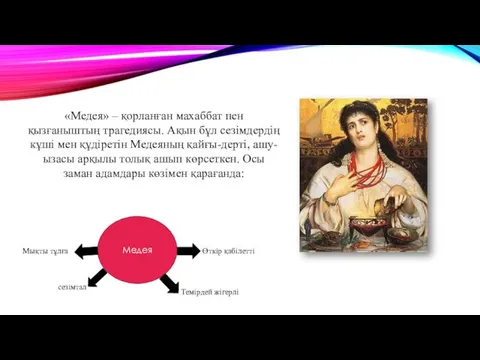 «Медея» – қорланған махаббат пен қызғаныштың трагедиясы. Ақын бұл сезімдердің