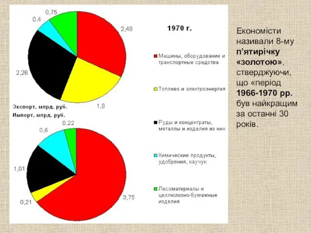 Економісти називали 8-му п’ятирічку «золотою», стверджуючи, що «період 1966-1970 pp. був найкращим за останні 30 років.