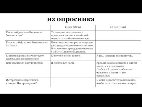 из опросника