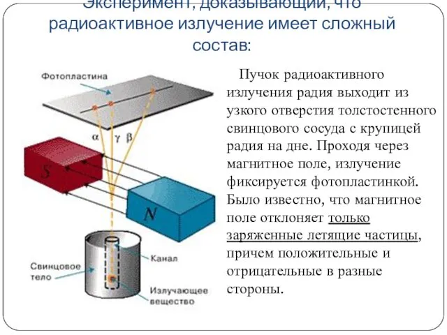 Эксперимент, доказывающий, что радиоактивное излучение имеет сложный состав: Пучок радиоактивного