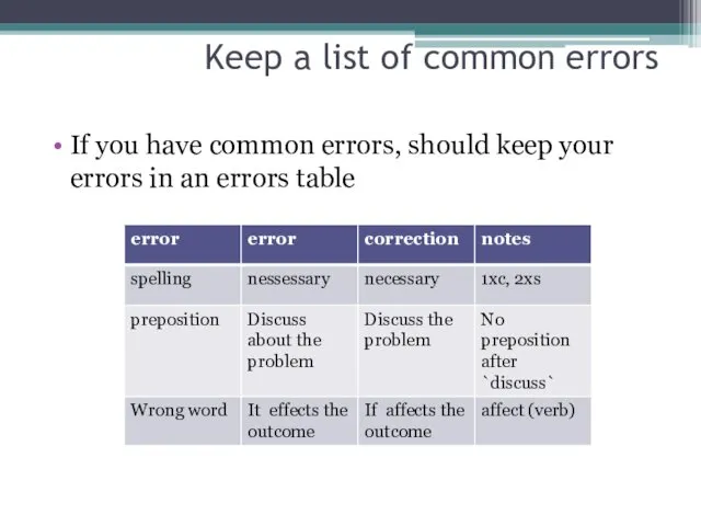 Keep a list of common errors If you have common