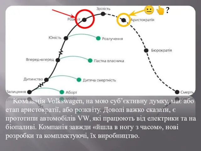 Компанія Volkswagen, на мою суб’єктивну думку, має або етап аристократії,