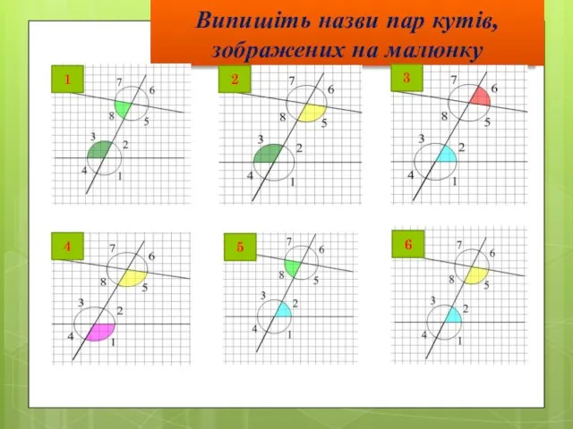 Випишіть назви пар кутів, зображених на малюнку 1 6 5 4 3 2