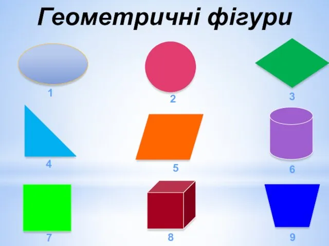 Геометричні фігури 1 3 2 9 4 5 6 8 7