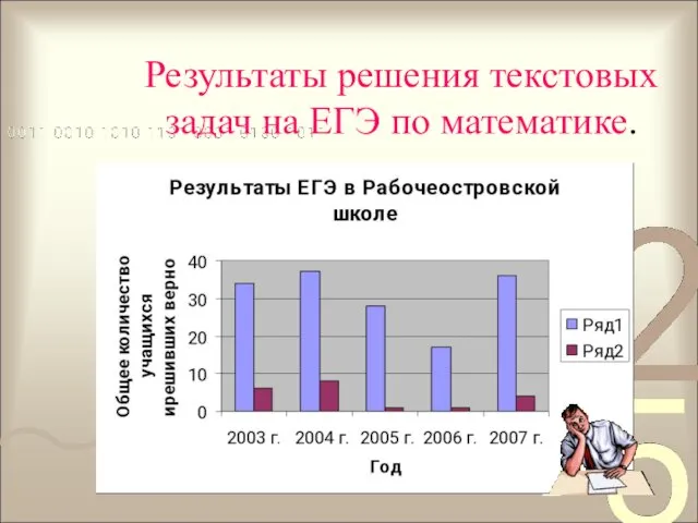 Результаты решения текстовых задач на ЕГЭ по математике.