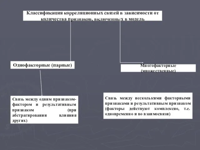 Классификация корреляционных связей в зависимости от количества признаков, включенных в