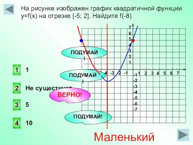 На рисунке изображен график квадратичной функции y=f(x) на отрезке [-5;