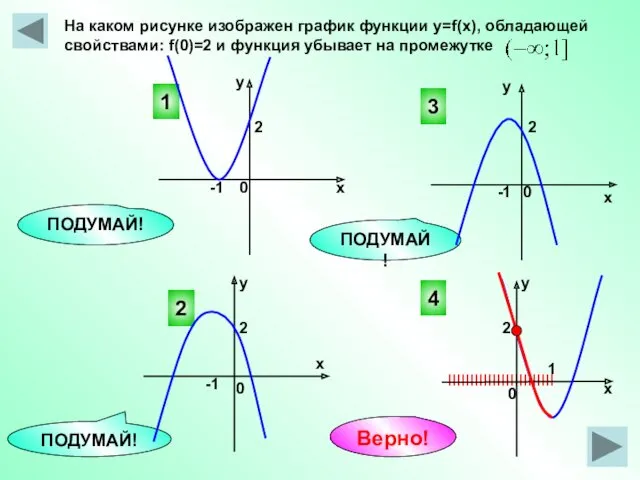 IIIIIIIIIIIIIIIIIIIIIIII -1 -1 На каком рисунке изображен график функции y=f(x),