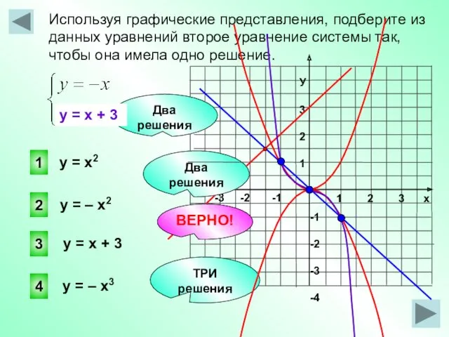 Используя графические представления, подберите из данных уравнений второе уравнение системы