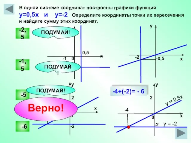 -2 -1 В одной системе координат построены графики функций у=0,5х