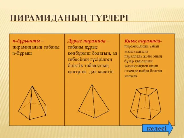 ПИРАМИДАНЫҢ ТҮРЛЕРІ п-бұрышты – пирамиданың табаны n-бұрыш Дұрыс пирамида –