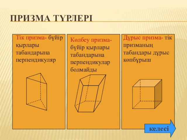 ПРИЗМА ТҮРЛЕРІ Тік призма- бүйір қырлары табандарына перпендикуляр Көлбеу призма-