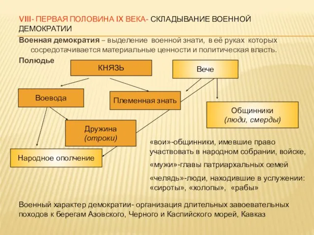 VIII- ПЕРВАЯ ПОЛОВИНА IX ВЕКА- СКЛАДЫВАНИЕ ВОЕННОЙ ДЕМОКРАТИИ Военная демократия