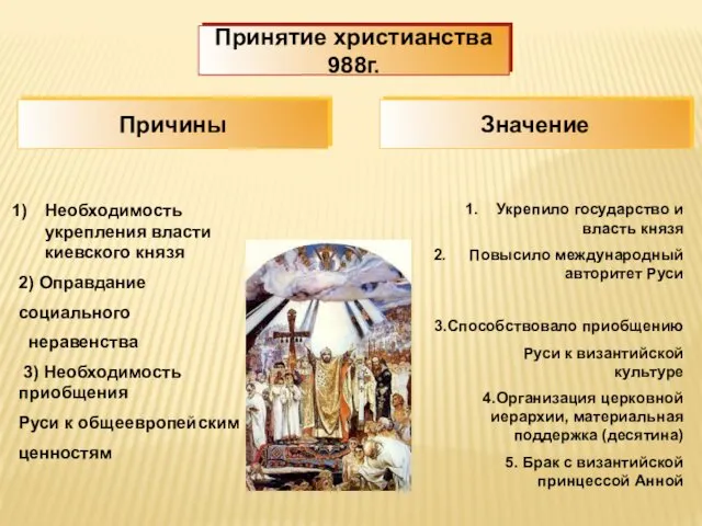 Необходимость укрепления власти киевского князя 2) Оправдание социального неравенства 3)