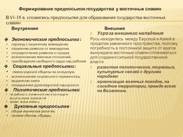 В VI–IX в. сложились предпосылки для образования государства восточных славян