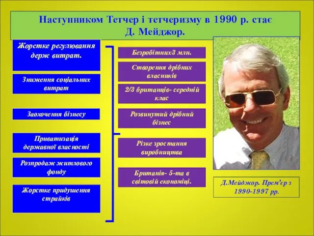 Наступником Тетчер і тетчеризму в 1990 р. стає Д. Мейджор.