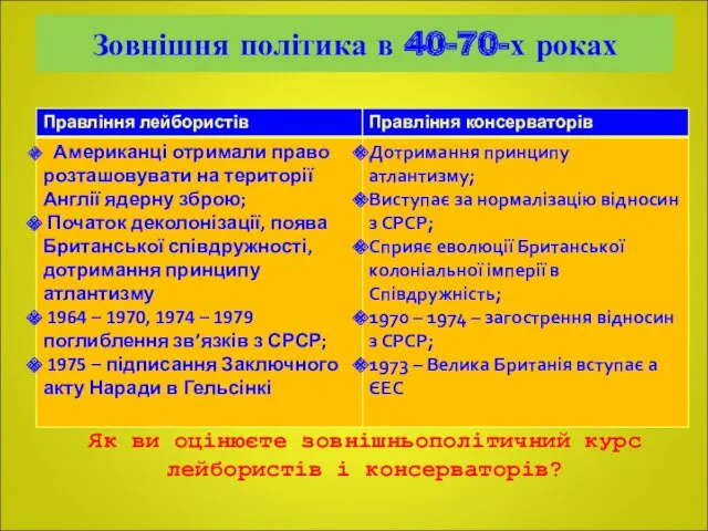 Зовнішня політика в 40-70-х роках Як ви оцінюєте зовнішньополітичний курс лейбористів і консерваторів?