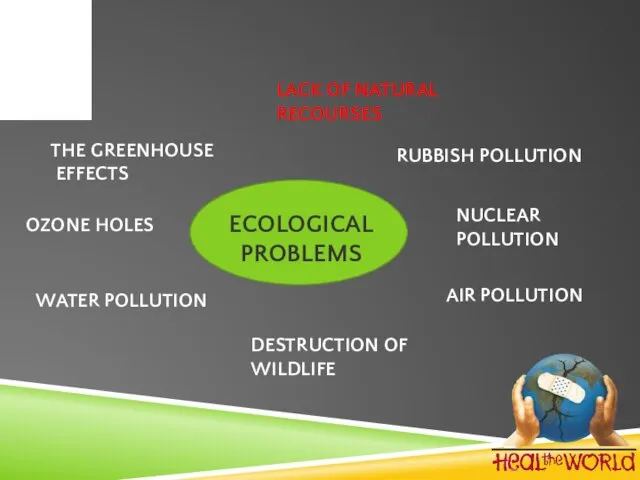 ECOLOGICAL PROBLEMS AIR POLLUTION WATER POLLUTION NUCLEAR POLLUTION RUBBISH POLLUTION